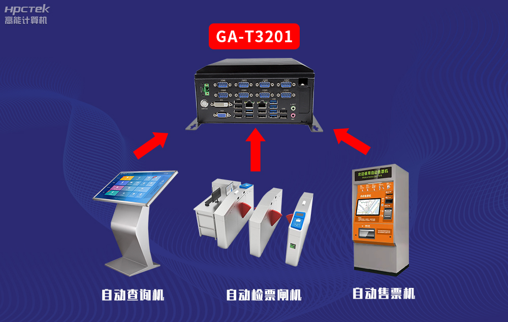 高能計算機AFC系統專用國產工控機硬件方案，讓科技縮短時間距離！(圖3)