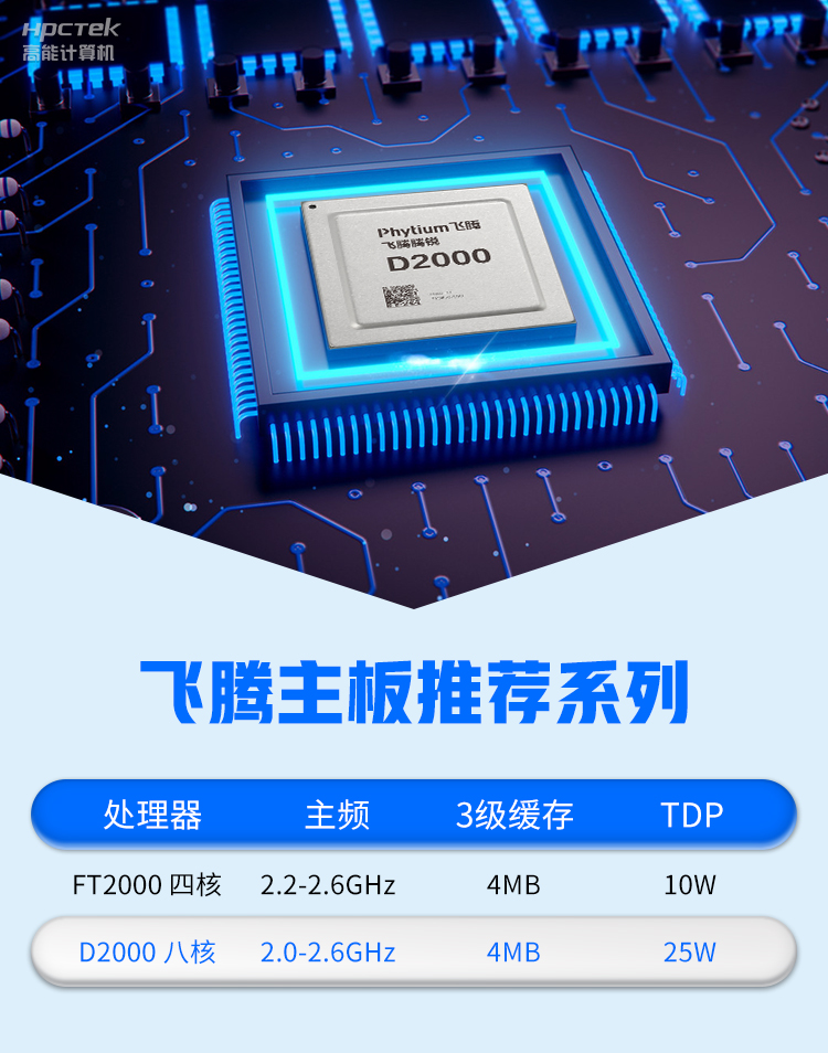 【高能計算機新品發布】飛騰D2000國產OPS主板，讓教育設備智慧融合！(圖3)